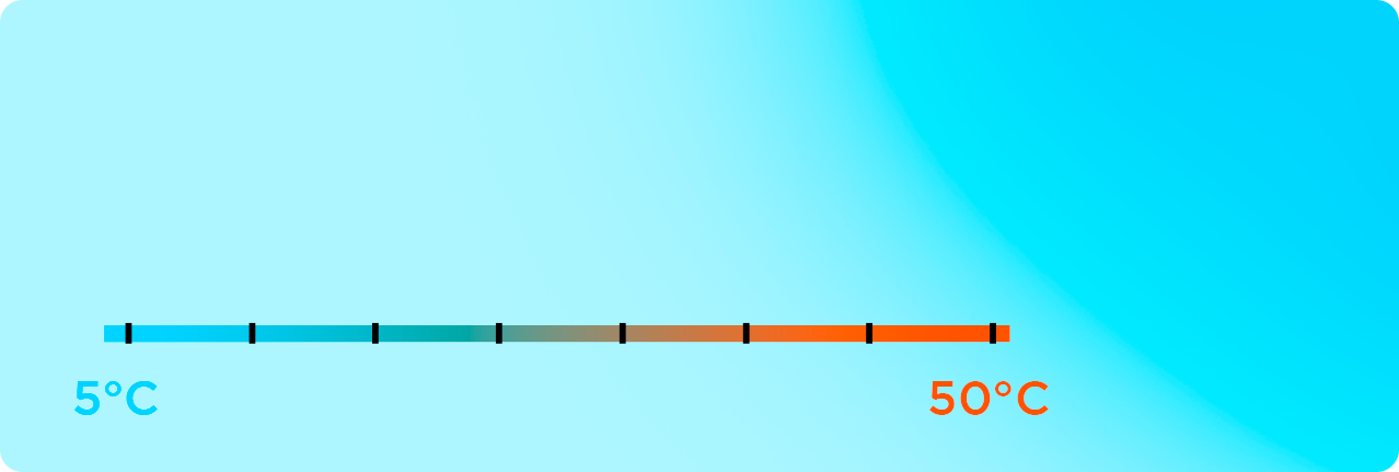 Termômetro mostrando amplitude térmica de 5 a 50 graus Celsius.